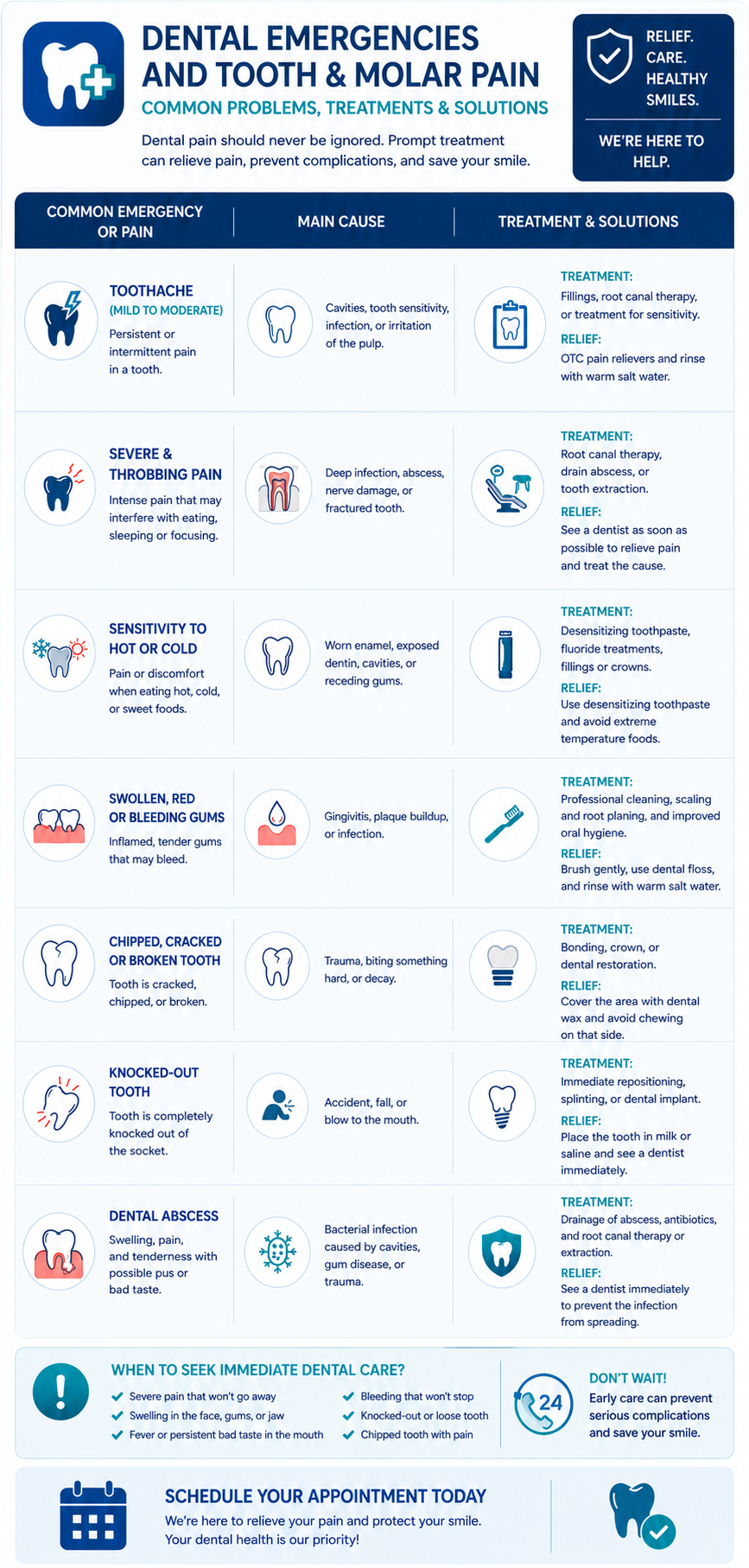 Dental Emergencies and Tooth Pain - Common Problems, Treatments and Solutions