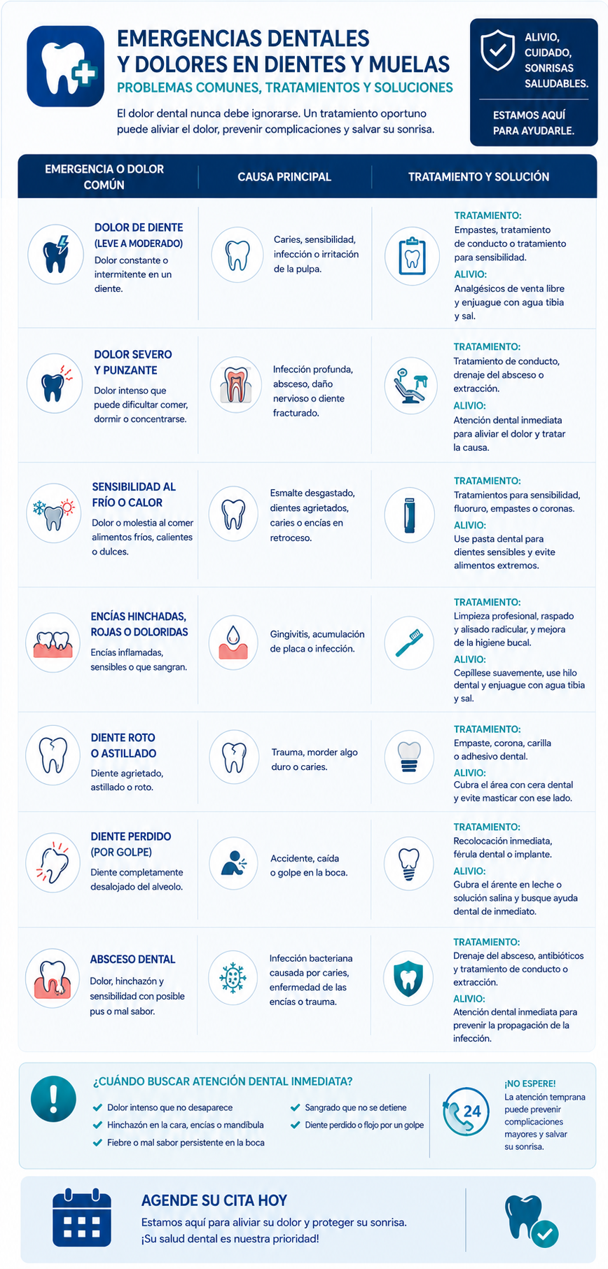 Emergencias Dentales y Dolores en Dientes y Muelas - Problemas Comunes, Tratamientos y Soluciones