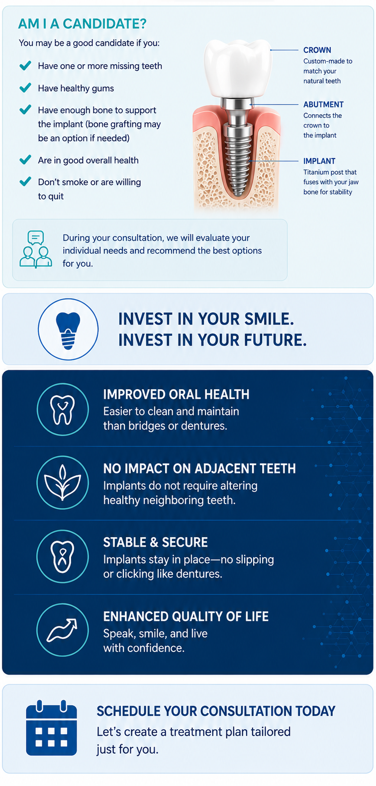 Am I a candidate for dental implants?