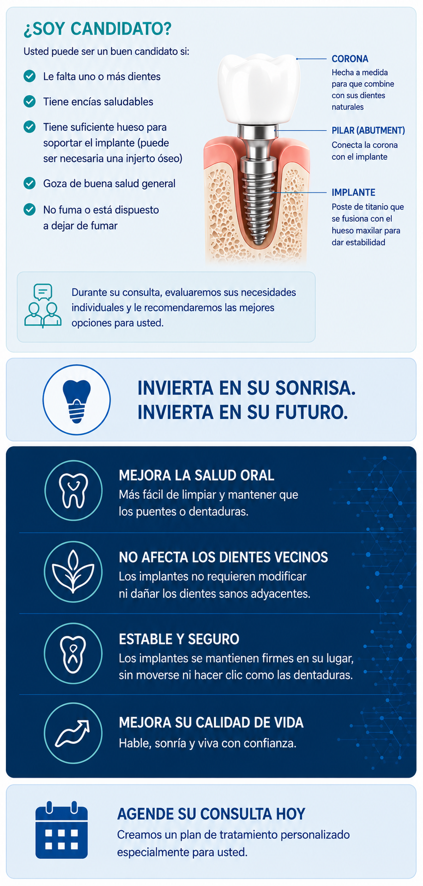¿Soy candidato para implantes dentales?